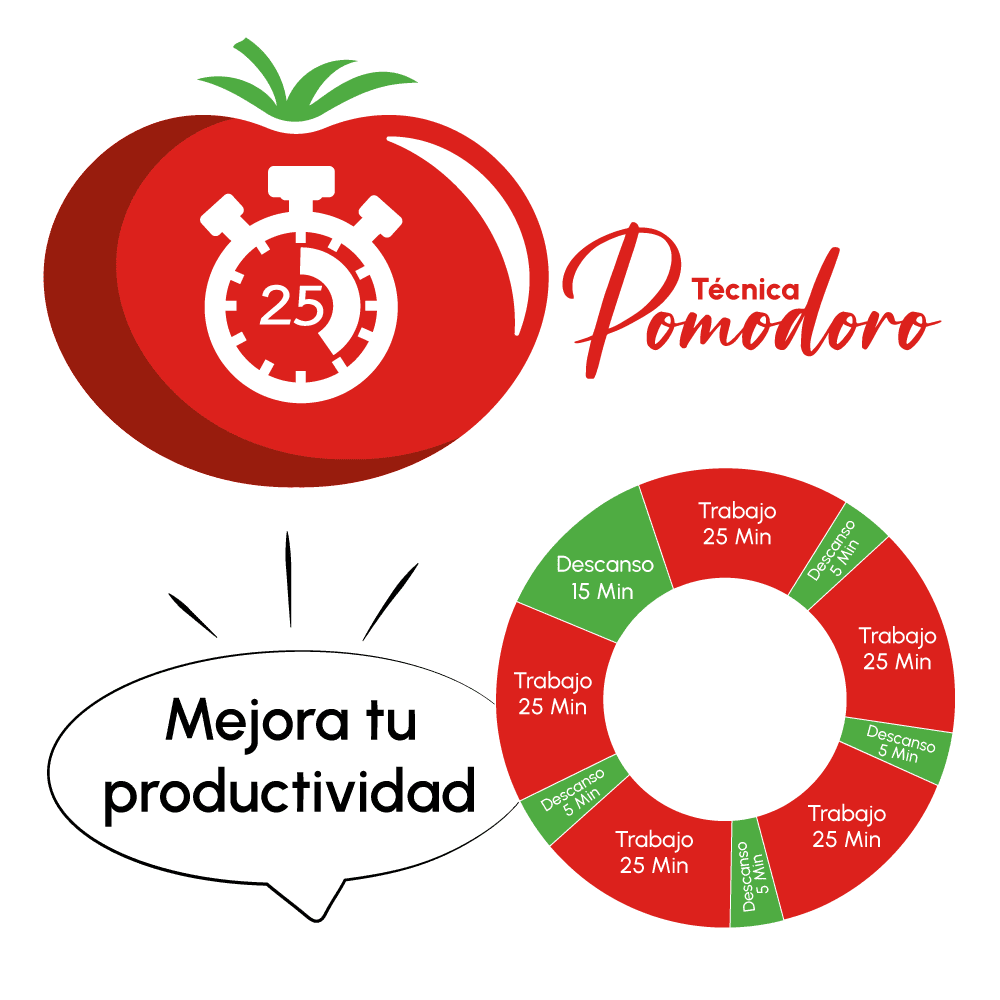 Tecnica pomodoro, productividad, grafico digital, diseño