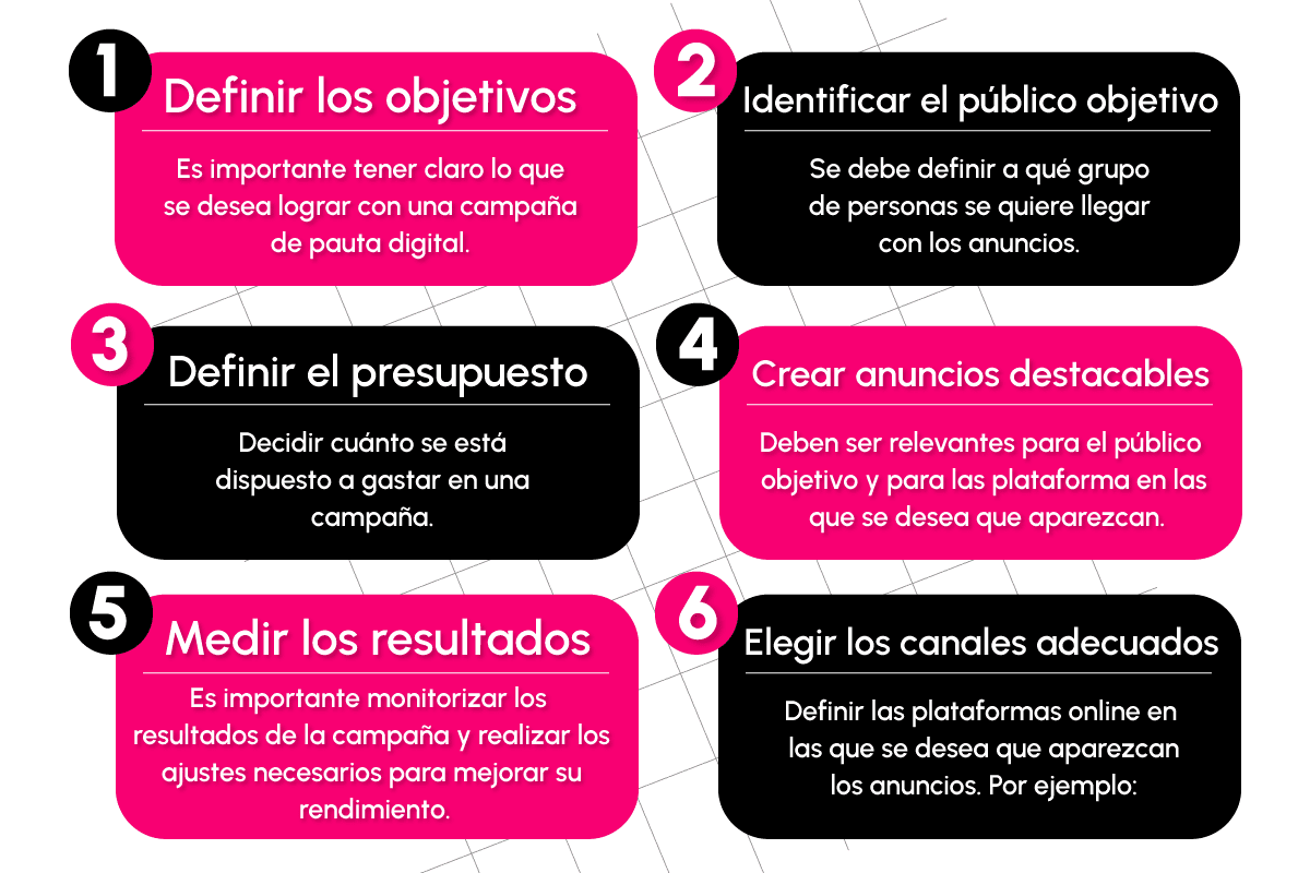 Como utilizar la pauta digital