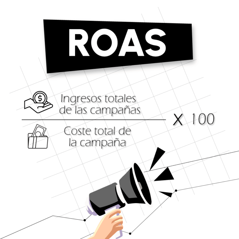 Fórmula ROAS