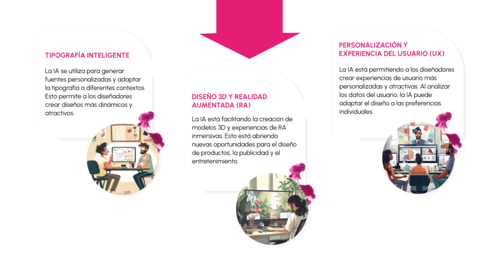 Tendencias entre la inteligencia artificial y el diseño gráfico